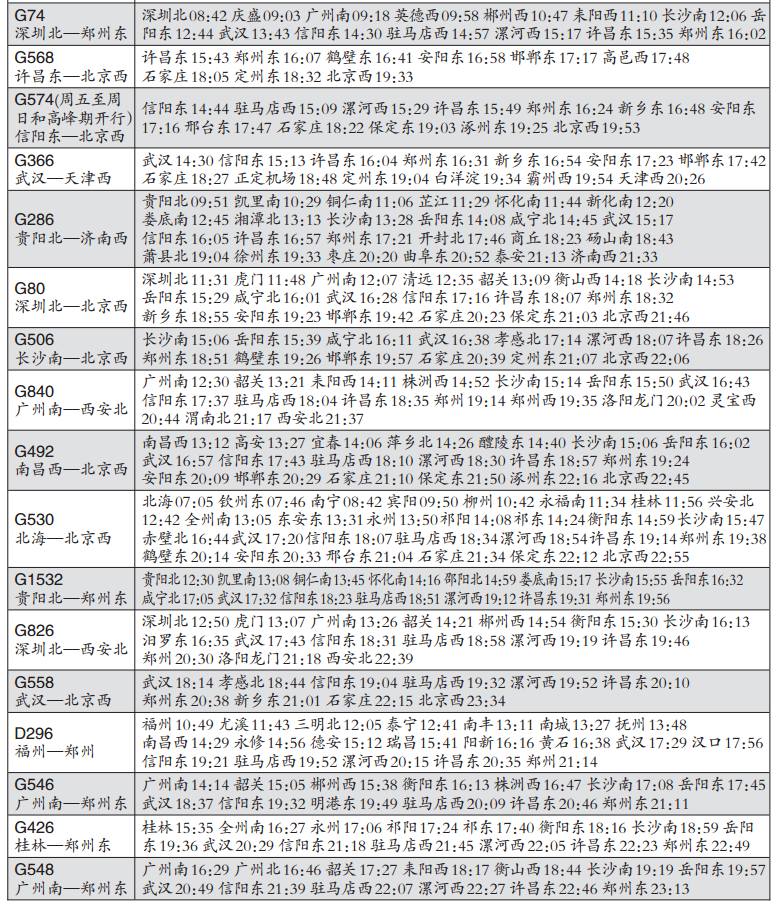 列车时刻表更新,您常坐的车次有变化没?