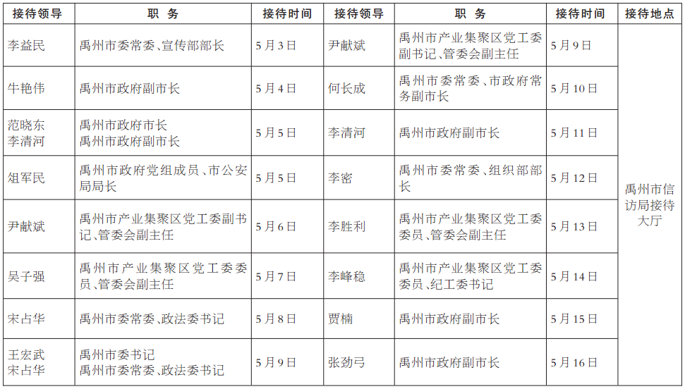 市,县两级党政领导信访接待日程安排