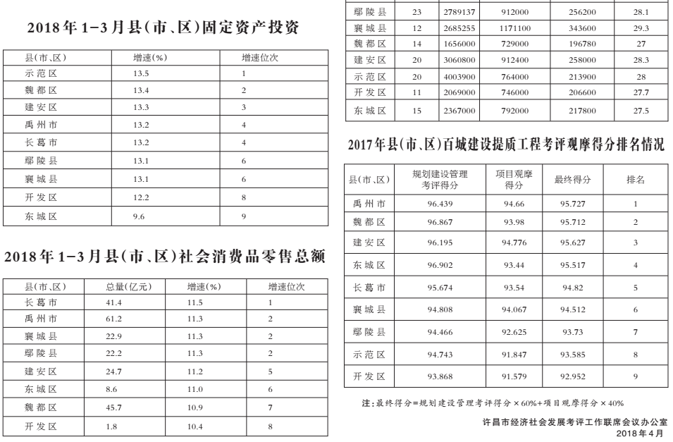 中国gdp经济增长图_2018 经济指标 gdp(3)