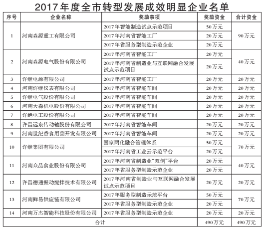 按照企业GDP贡献奖励企业_特别推荐(2)