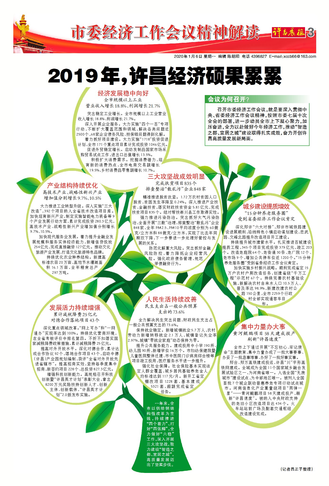 许昌2020经济总量_许昌技术经济学校宿舍(2)
