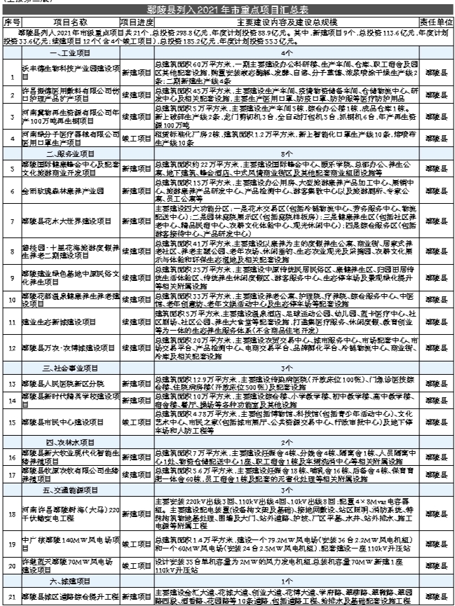 2021年许昌市经济总量_2021年日历图片