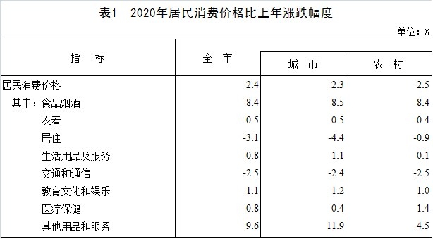 2020许昌市各市gdp_邓州2020年GDP南阳各县市区位居第一(3)